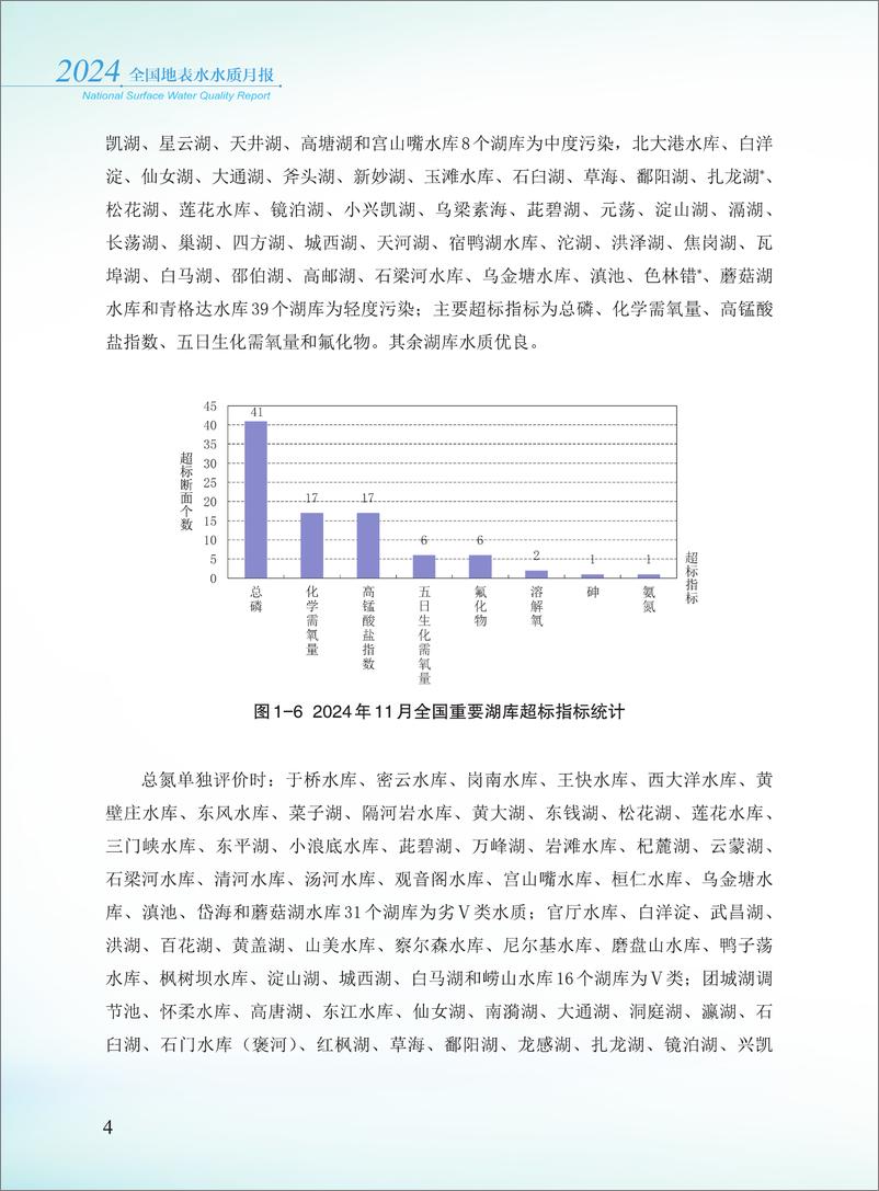 《2024年11月全国地表水水质月报-38页》 - 第6页预览图