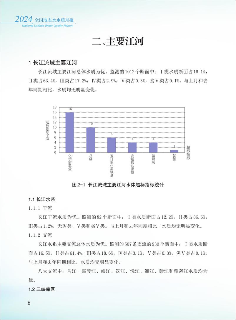 《2024年11月全国地表水水质月报-38页》 - 第8页预览图