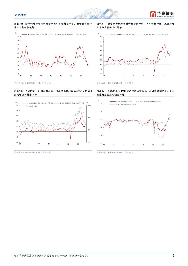 《宏观专题研究：PMI预示全球需求降温、通胀回落-20230709-华泰证券-17页》 - 第7页预览图