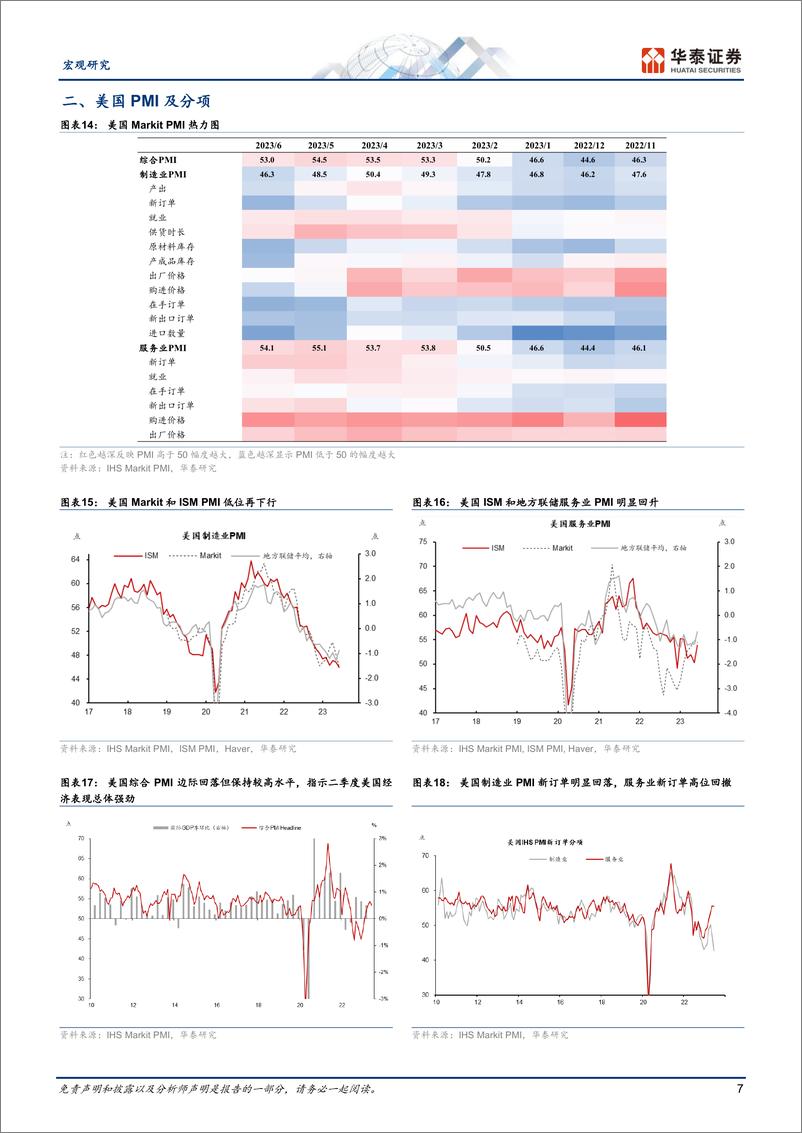 《宏观专题研究：PMI预示全球需求降温、通胀回落-20230709-华泰证券-17页》 - 第8页预览图