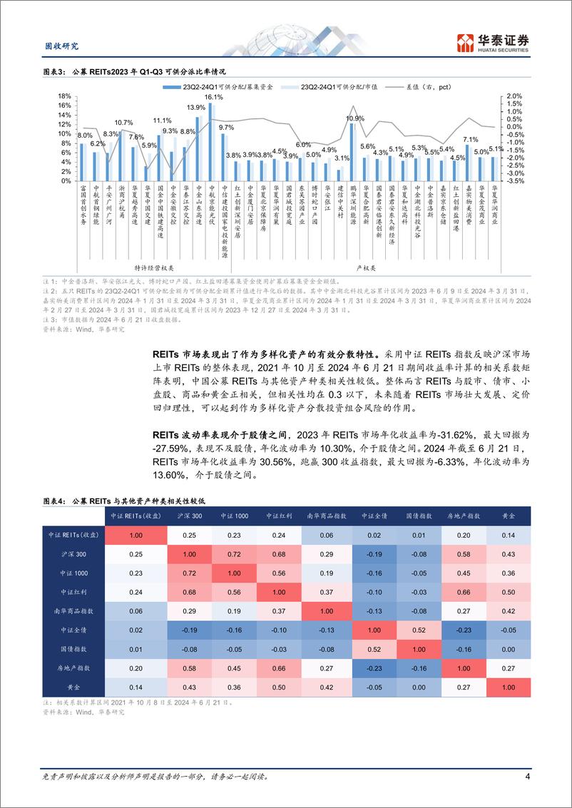 《固定收益-信用：公募REITs上市三周年-240623-华泰证券-19页》 - 第4页预览图