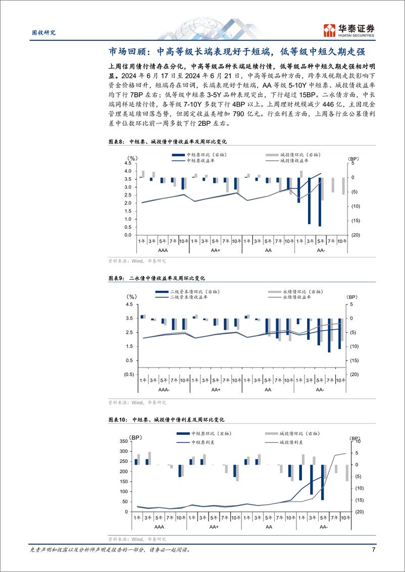 《固定收益-信用：公募REITs上市三周年-240623-华泰证券-19页》 - 第7页预览图