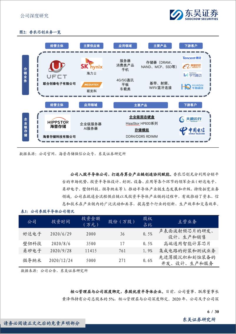 《东吴证券-香农芯创-300475-打造第二成长曲线，存算全产业链协同赋能》 - 第6页预览图