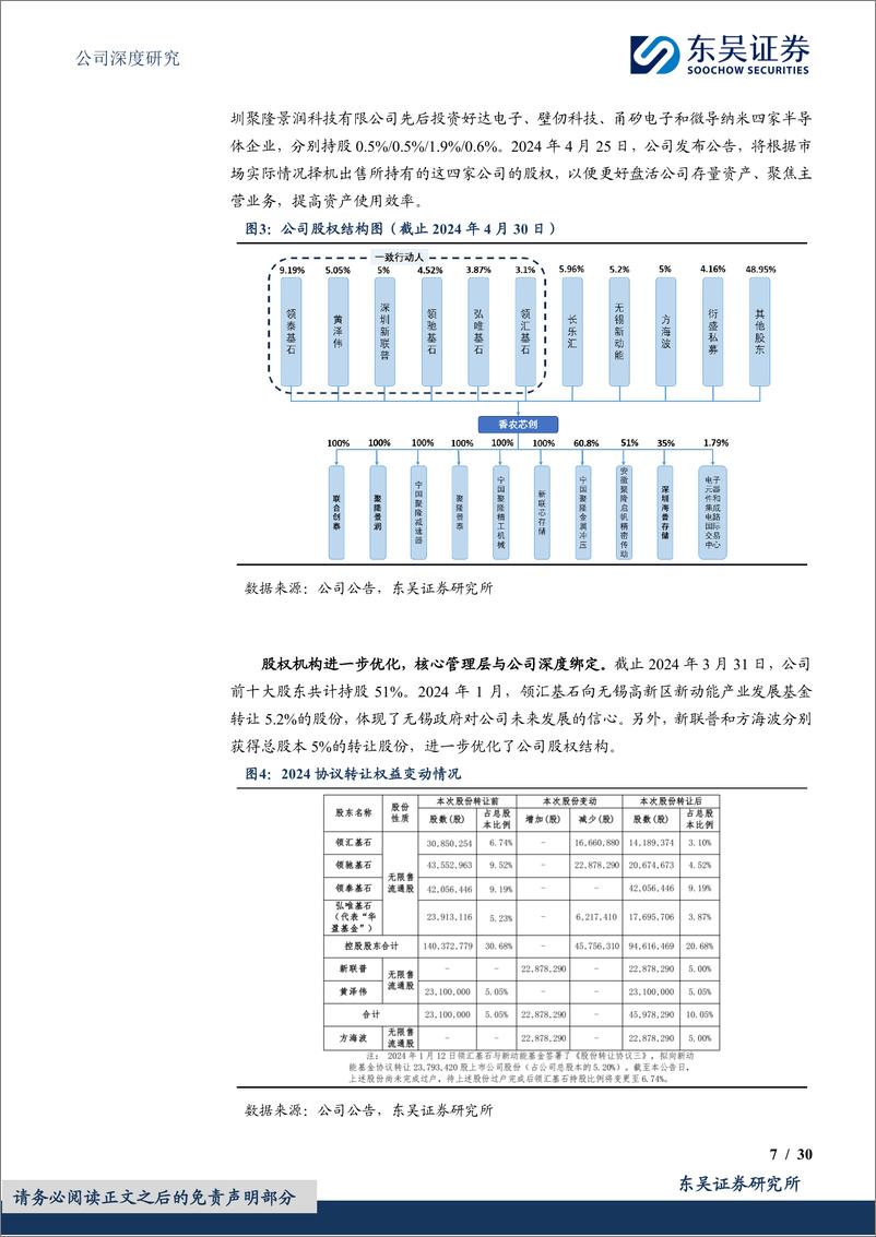 《东吴证券-香农芯创-300475-打造第二成长曲线，存算全产业链协同赋能》 - 第7页预览图