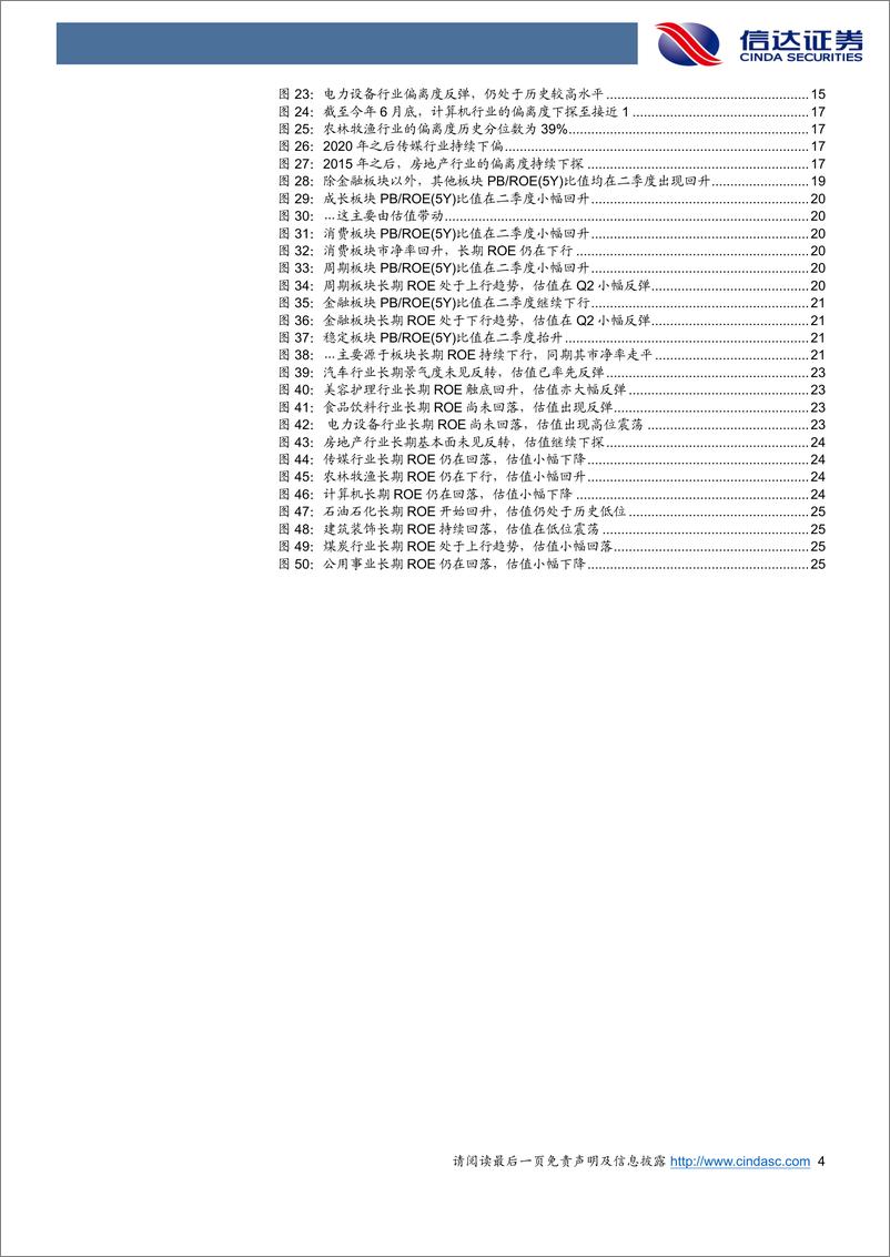 《基于ROE的行业估值比较：长期视角下，金融成长估值差距回归还未完成-20220726-信达证券-29页》 - 第5页预览图