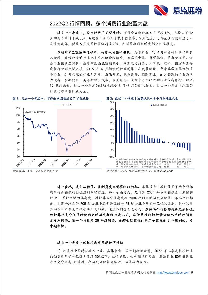 《基于ROE的行业估值比较：长期视角下，金融成长估值差距回归还未完成-20220726-信达证券-29页》 - 第6页预览图