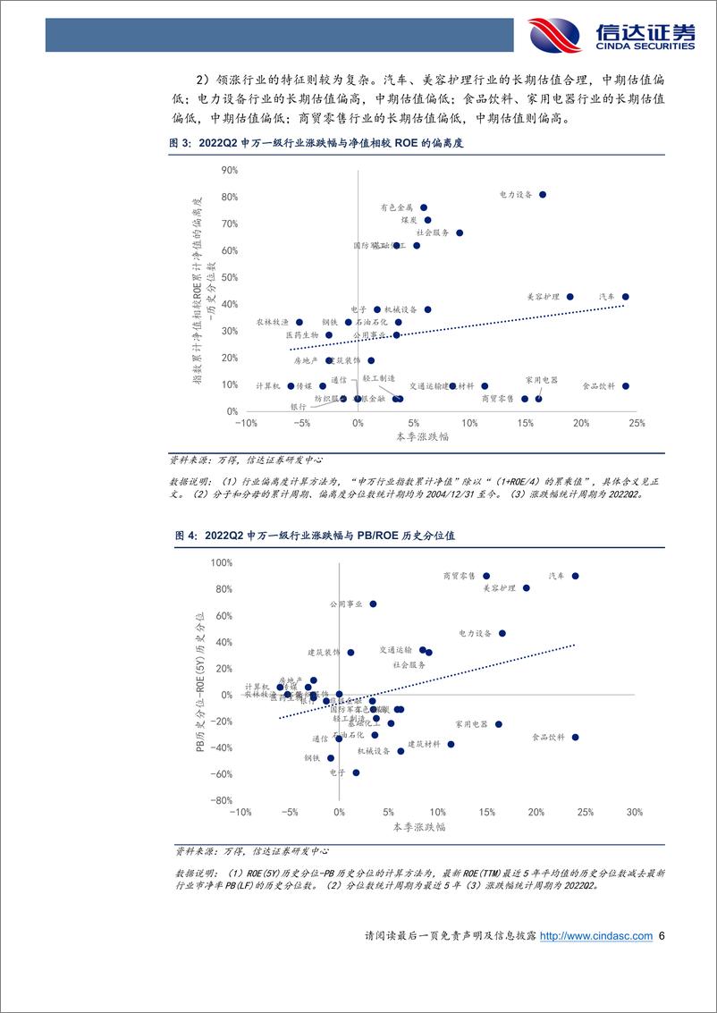 《基于ROE的行业估值比较：长期视角下，金融成长估值差距回归还未完成-20220726-信达证券-29页》 - 第7页预览图