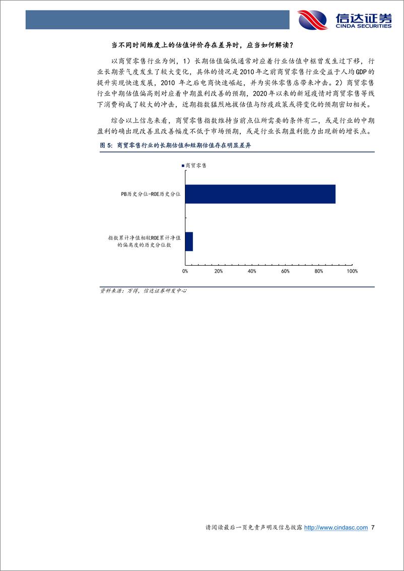 《基于ROE的行业估值比较：长期视角下，金融成长估值差距回归还未完成-20220726-信达证券-29页》 - 第8页预览图