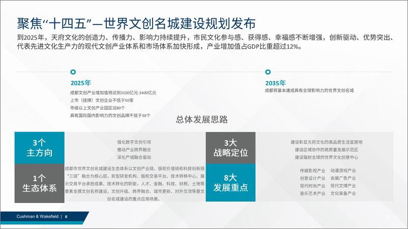 《房地产行业：2022年一季度成都商业地产市场回顾-20220415-戴德梁行-35页》 - 第7页预览图