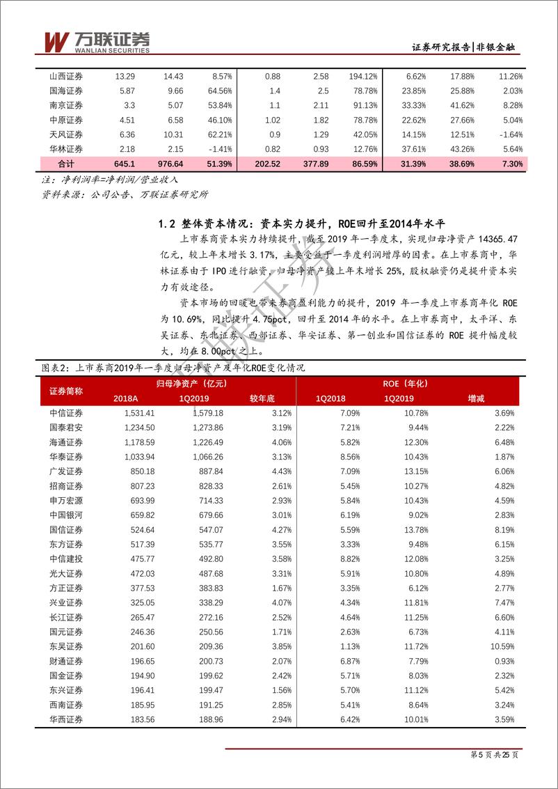 《非银金融行业上市券商2019年一季报综述：业绩如期回升，自营贡献五成收入-20190521-万联证券-25页》 - 第6页预览图