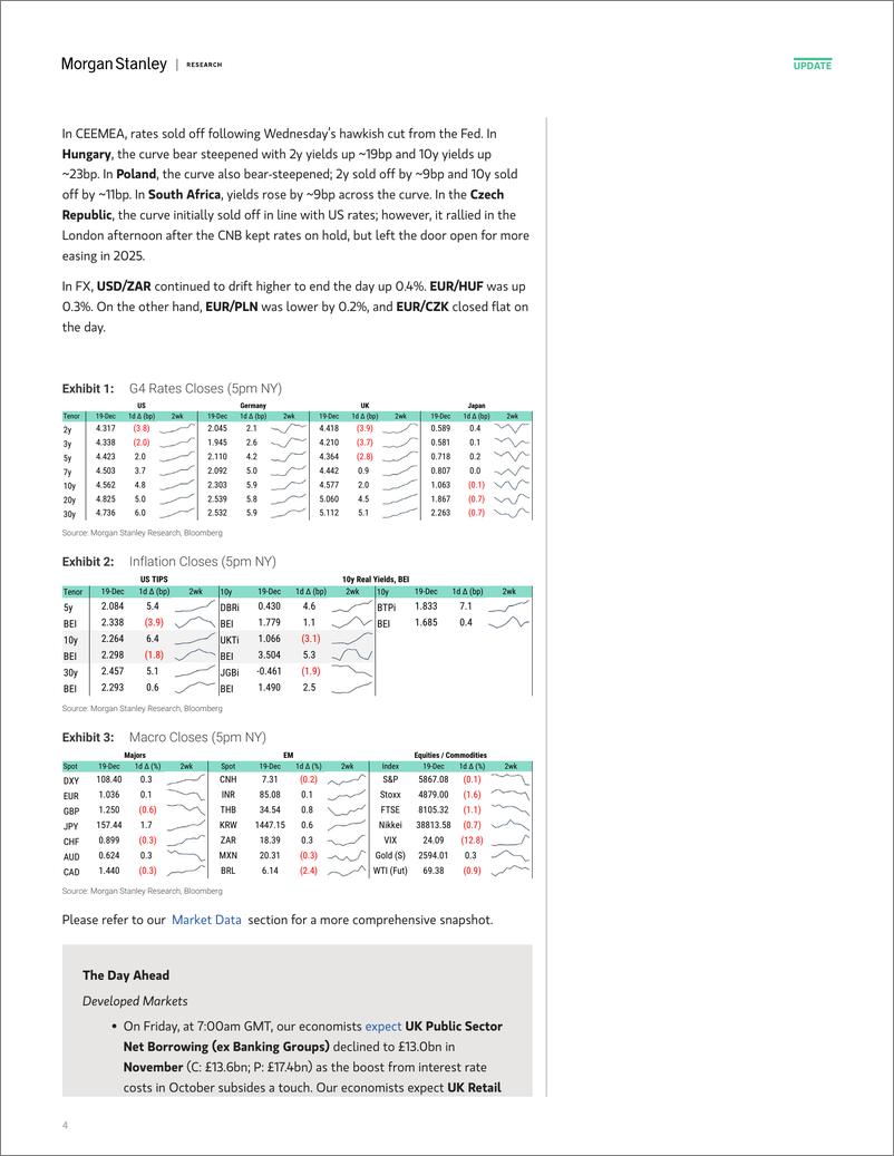 《Morgan Stanley Fixed-Global Macro Commentary December 19-112299950》 - 第4页预览图