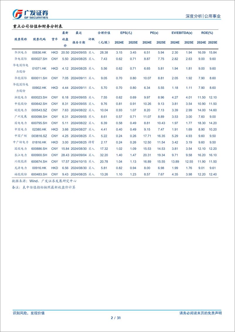 《公用事业行业深度：电力资本运作加速，板块或迎重组行情-241021-广发证券-31页》 - 第2页预览图