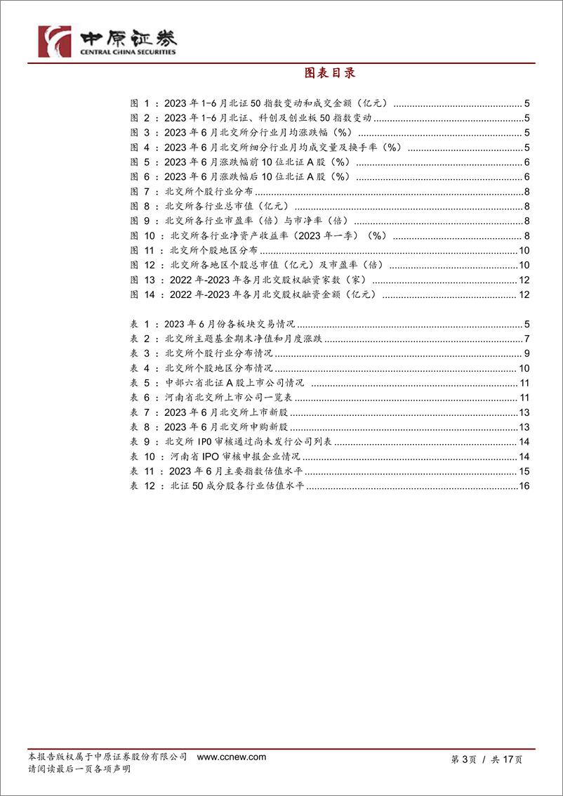 《北交所市场月度运行跟踪（2023年第6期）-20230720-中原证券-17页》 - 第4页预览图