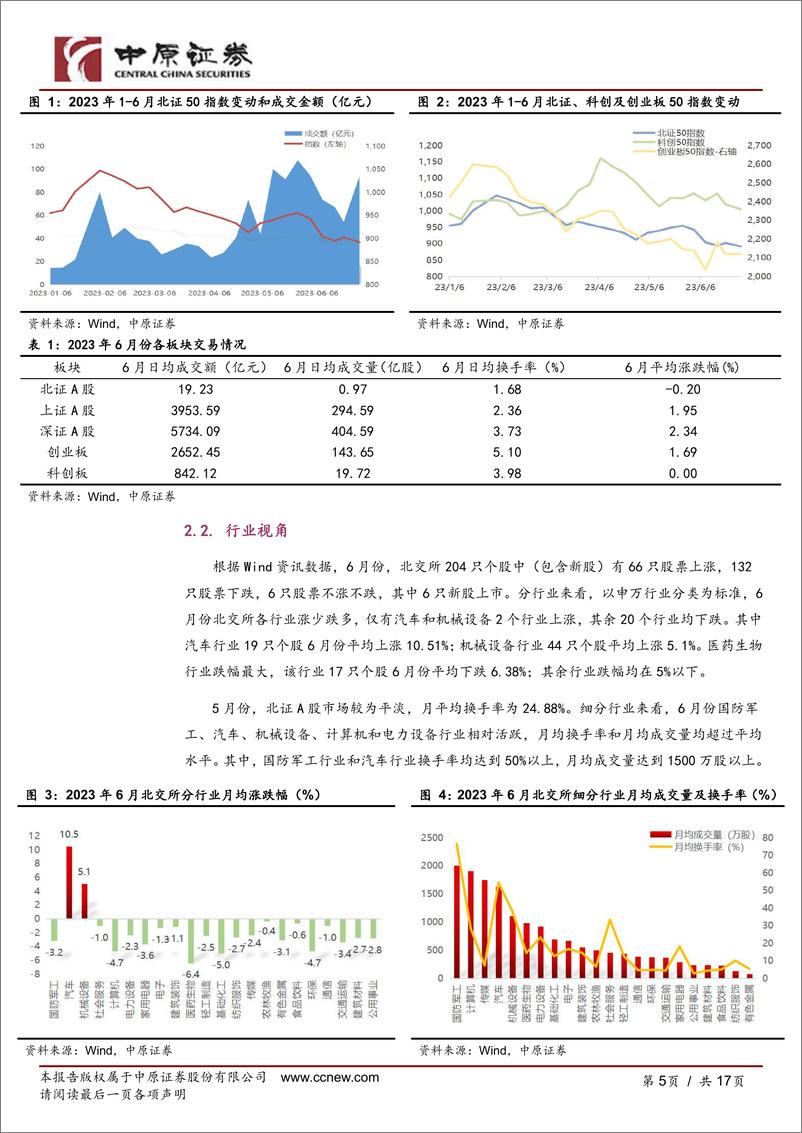 《北交所市场月度运行跟踪（2023年第6期）-20230720-中原证券-17页》 - 第6页预览图