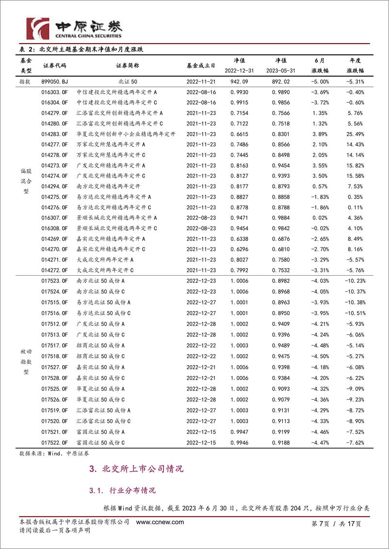 《北交所市场月度运行跟踪（2023年第6期）-20230720-中原证券-17页》 - 第8页预览图