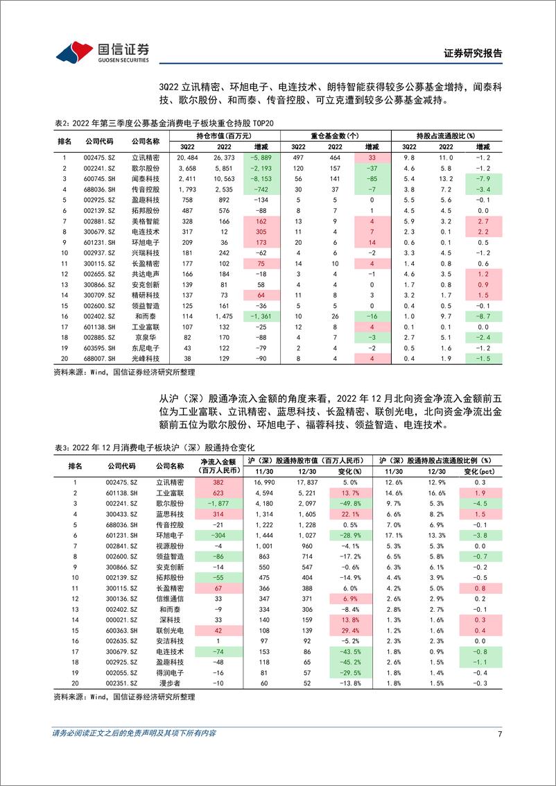 《消费电子行业1月投资策略：关注手机需求复苏预期及折叠屏、VR新品创新-20230113-国信证券-23页》 - 第8页预览图