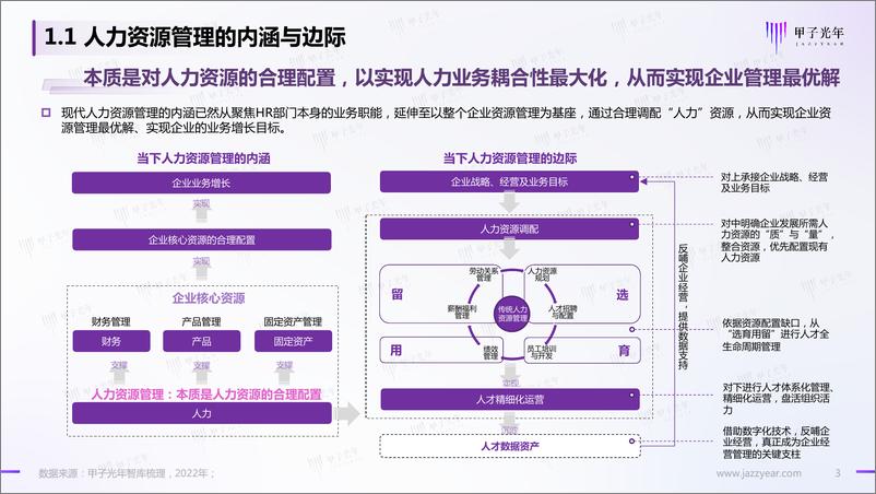 《【深度报告】HR SaaS应用与实践研究报告：数字化工具与数字化服务并驾齐驱｜甲子光年智库-39页》 - 第4页预览图