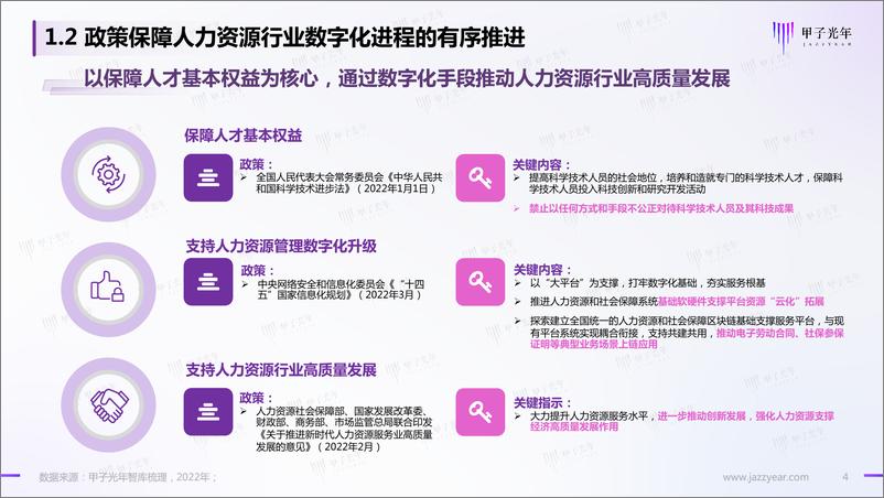 《【深度报告】HR SaaS应用与实践研究报告：数字化工具与数字化服务并驾齐驱｜甲子光年智库-39页》 - 第5页预览图