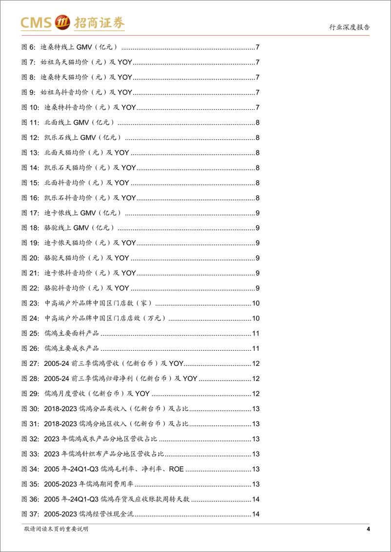 《户外服饰行业深度报告(二)：户外产业链蓬勃向上，锦纶新材料龙头继续释放动能-241125-招商证券-23页》 - 第4页预览图