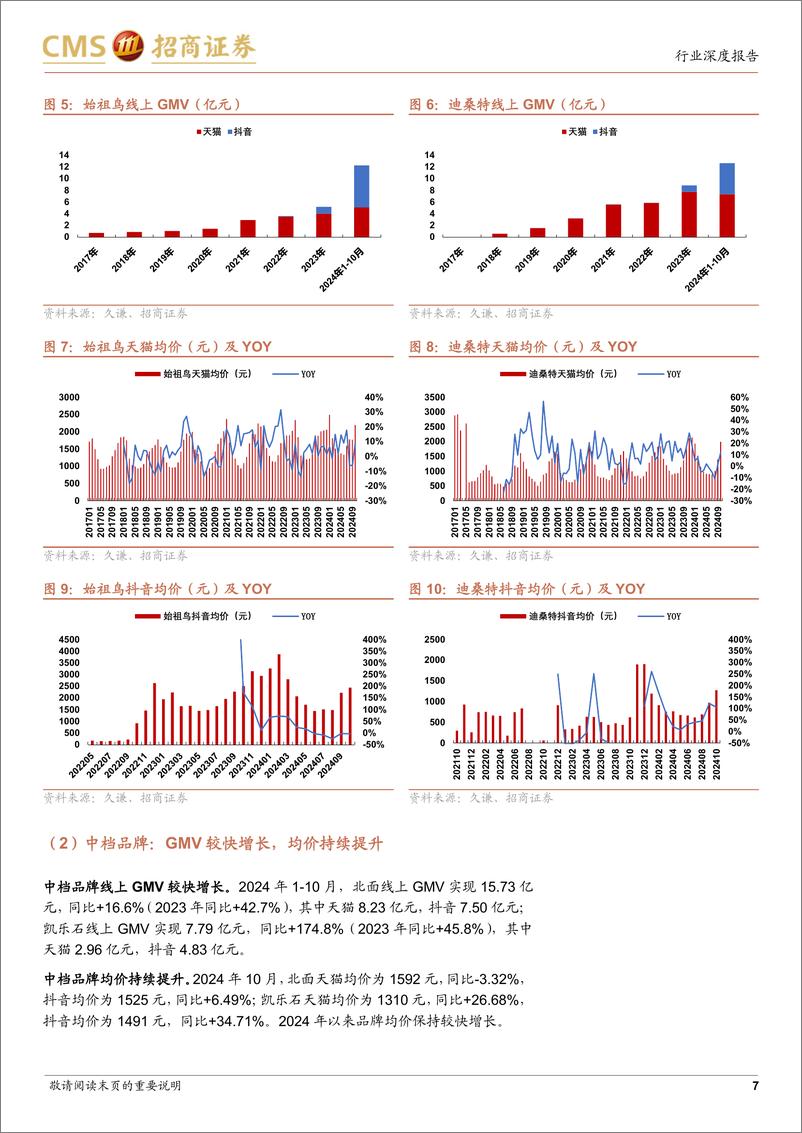 《户外服饰行业深度报告(二)：户外产业链蓬勃向上，锦纶新材料龙头继续释放动能-241125-招商证券-23页》 - 第7页预览图