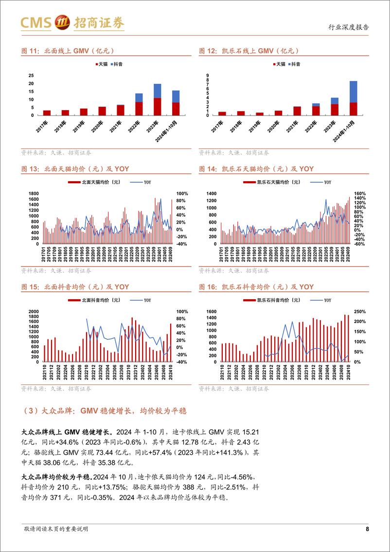 《户外服饰行业深度报告(二)：户外产业链蓬勃向上，锦纶新材料龙头继续释放动能-241125-招商证券-23页》 - 第8页预览图