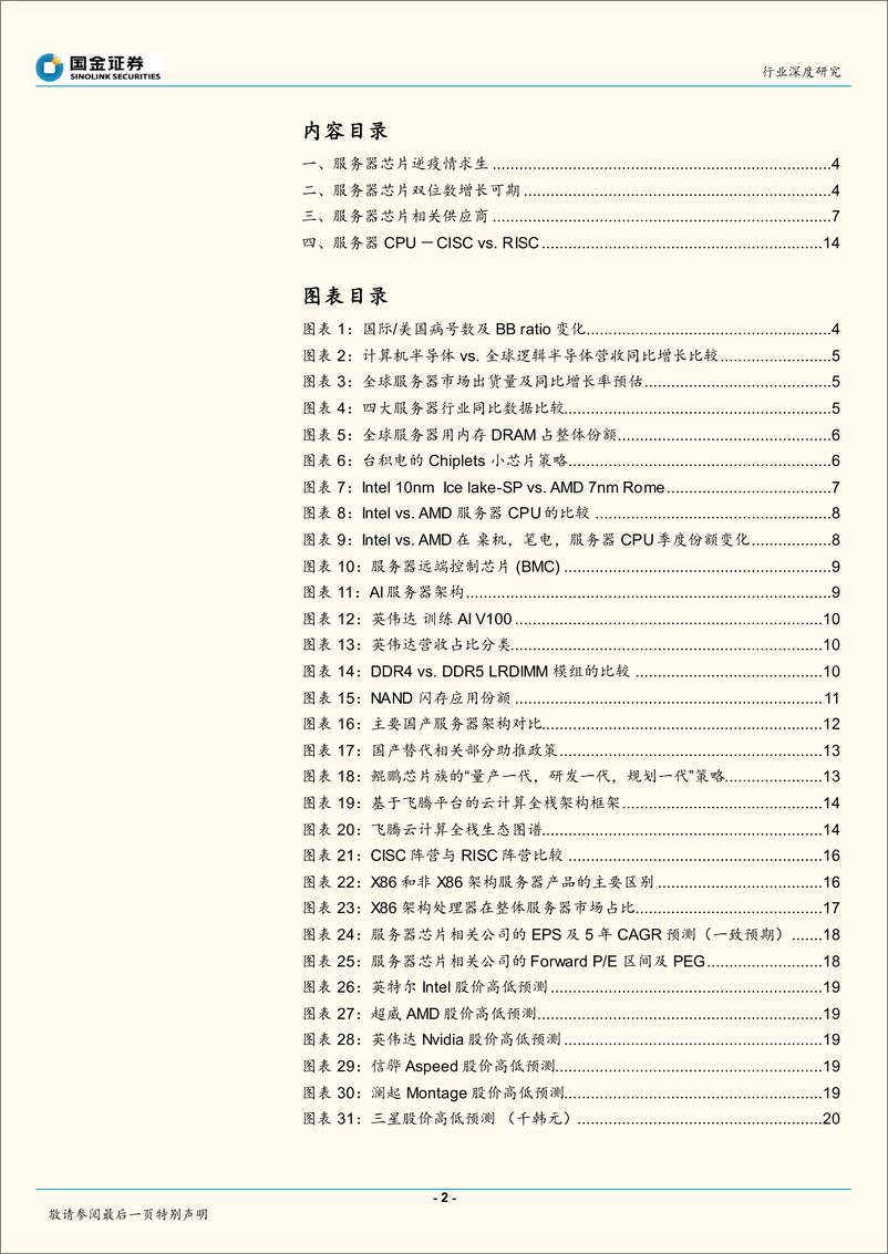 《半导体行业深度报告：服务器芯片逆疫情求生-20200420-国金证券-22页》 - 第3页预览图