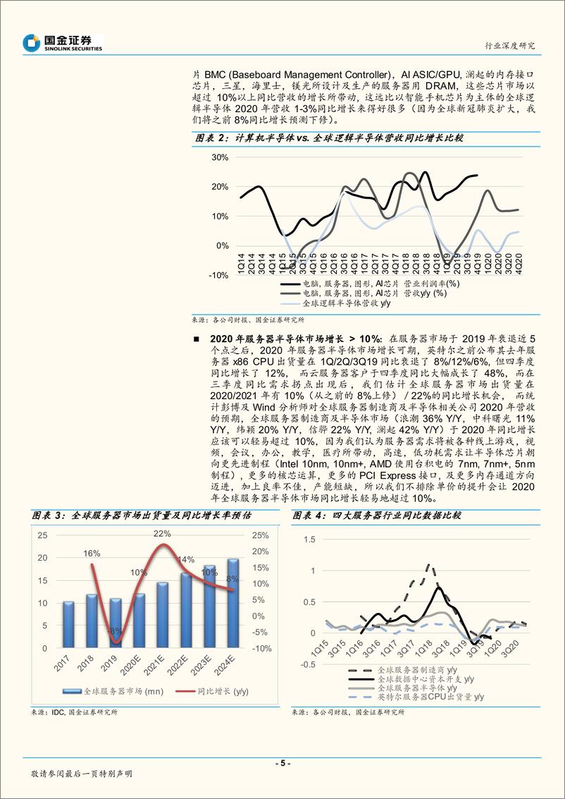 《半导体行业深度报告：服务器芯片逆疫情求生-20200420-国金证券-22页》 - 第6页预览图