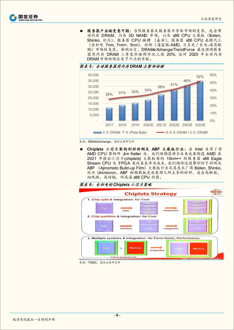 《半导体行业深度报告：服务器芯片逆疫情求生-20200420-国金证券-22页》 - 第7页预览图