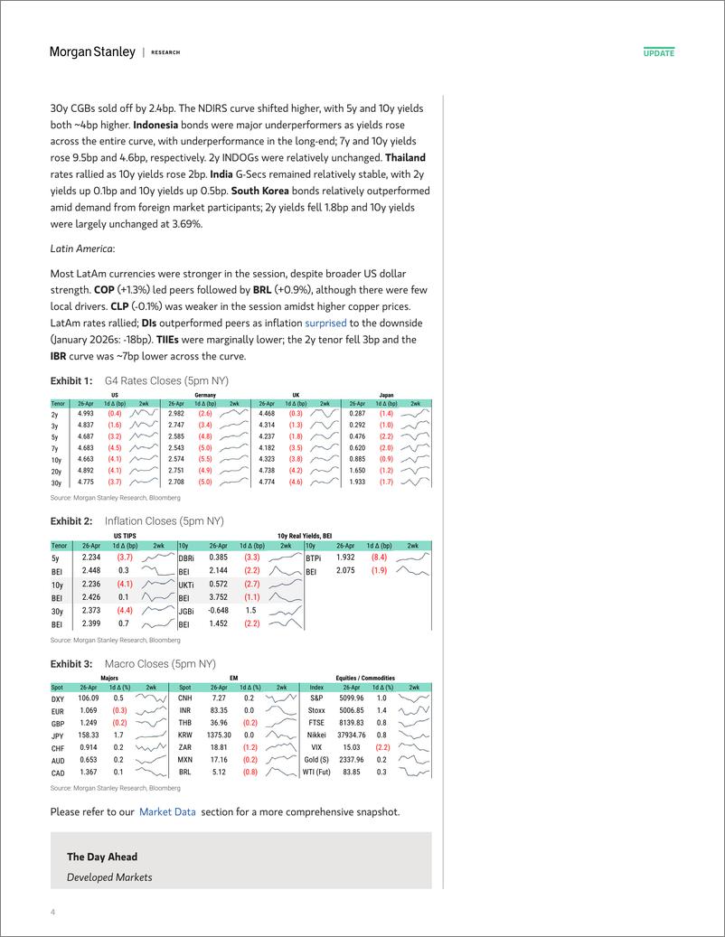 《Morgan Stanley Fixed-Global Macro Commentary April 26-107858073》 - 第4页预览图