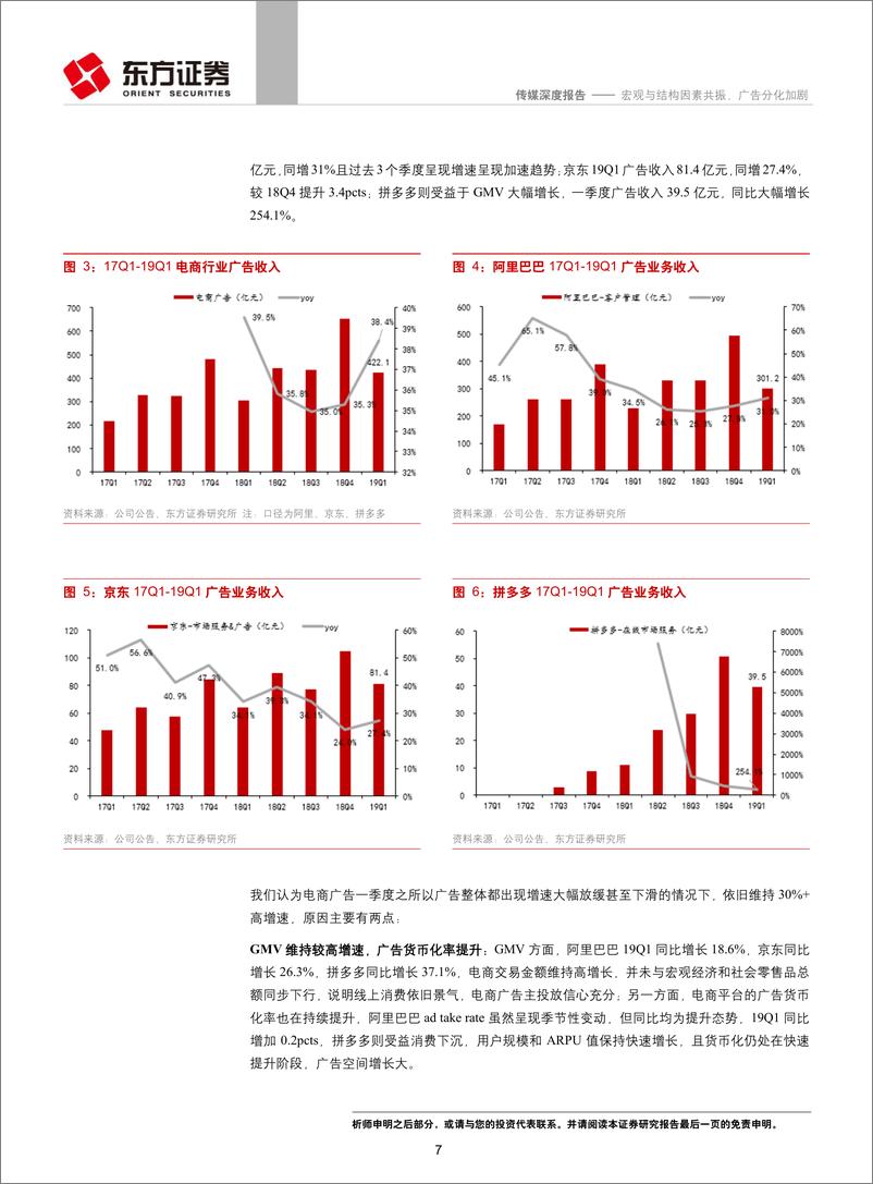 《传媒行业19Q1互联网广告回顾：宏观与结构因素共振，广告分化加剧-20190618-东方证券-28页》 - 第8页预览图