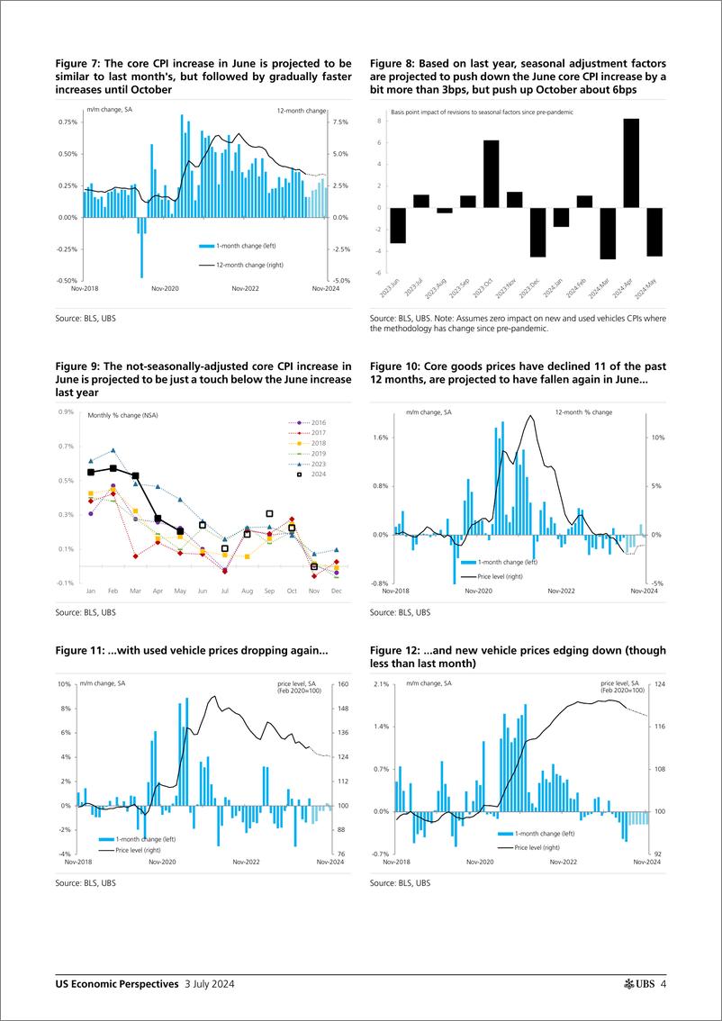 《UBS Economics-US Economic Perspectives _June CPI Preview Another moderate...-109003744》 - 第4页预览图