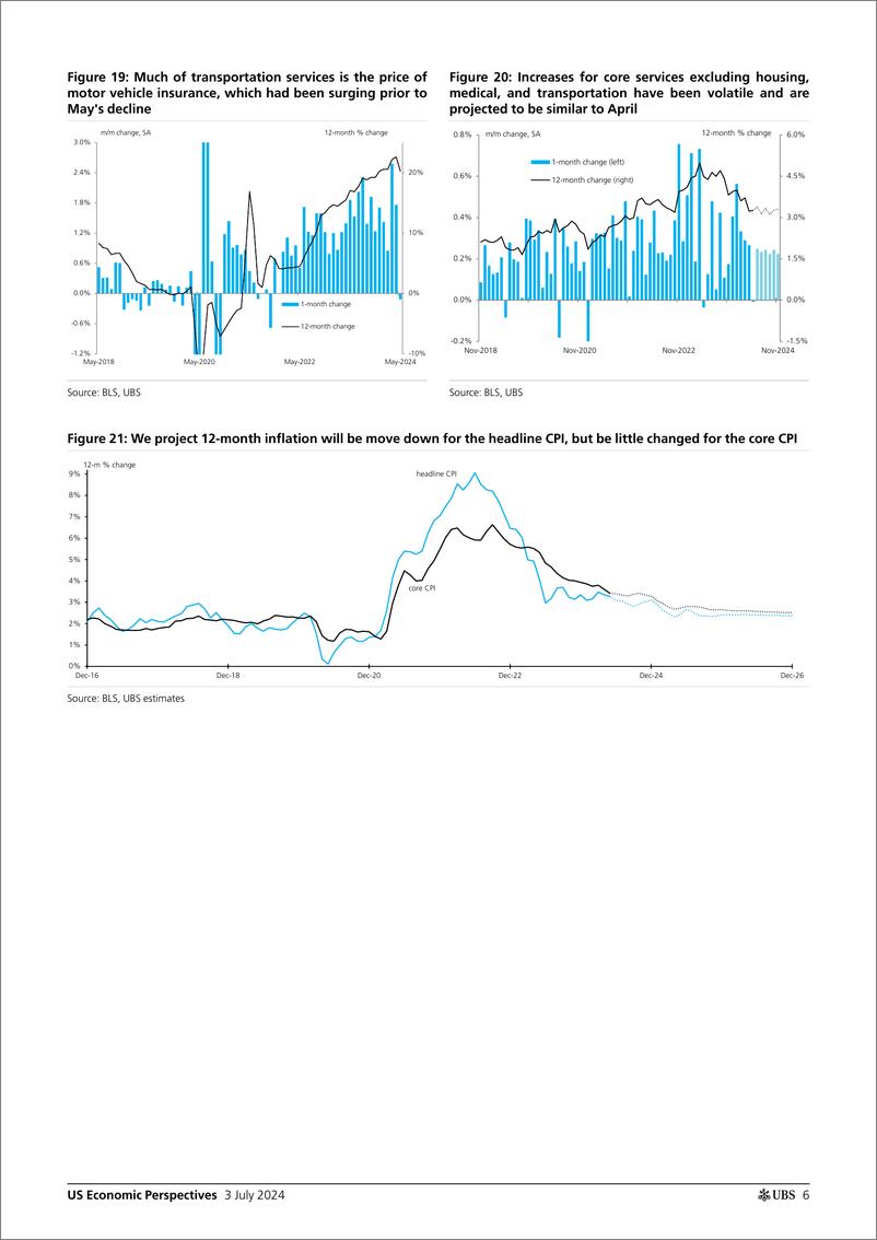 《UBS Economics-US Economic Perspectives _June CPI Preview Another moderate...-109003744》 - 第6页预览图