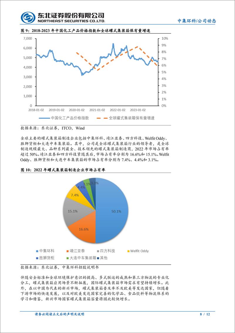 《中集环科(301559)产品优势显著，行业地位领先，公司长期增长动力犹存-240719-东北证券-12页》 - 第8页预览图