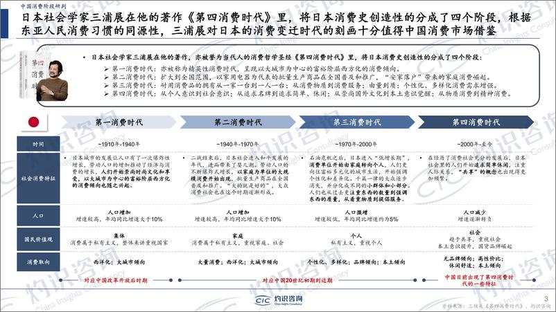 《CIC灼识咨询_2024年中国零食行业蓝皮书》 - 第3页预览图