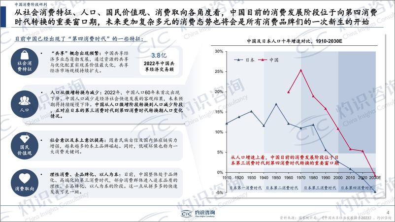 《CIC灼识咨询_2024年中国零食行业蓝皮书》 - 第4页预览图