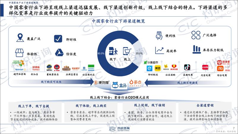 《CIC灼识咨询_2024年中国零食行业蓝皮书》 - 第7页预览图