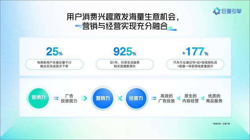 《2024巨量引擎平台营销通案- final-93页》 - 第6页预览图