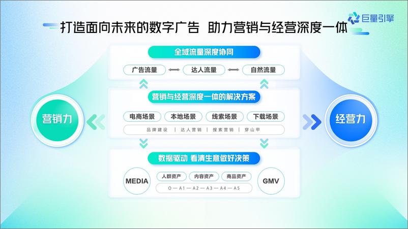 《2024巨量引擎平台营销通案- final-93页》 - 第8页预览图