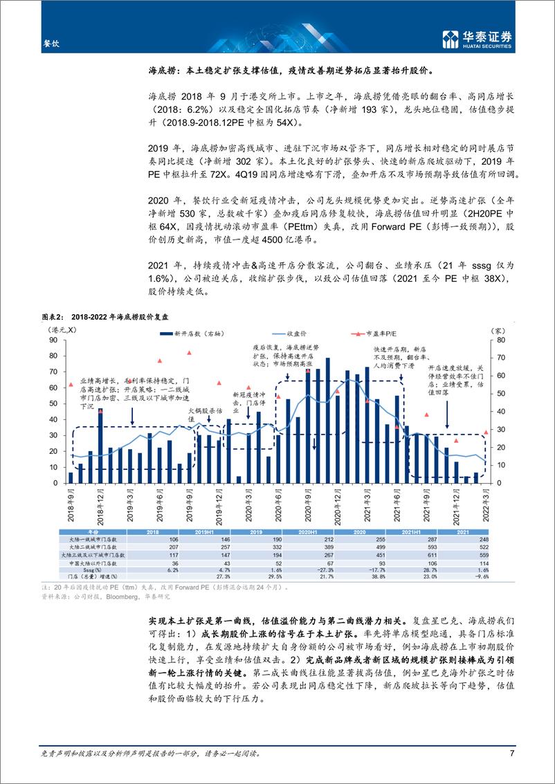 《餐饮行业：万家炊烟连绵处，但寻英雄未遇时-20220628-华泰证券-43页》 - 第8页预览图