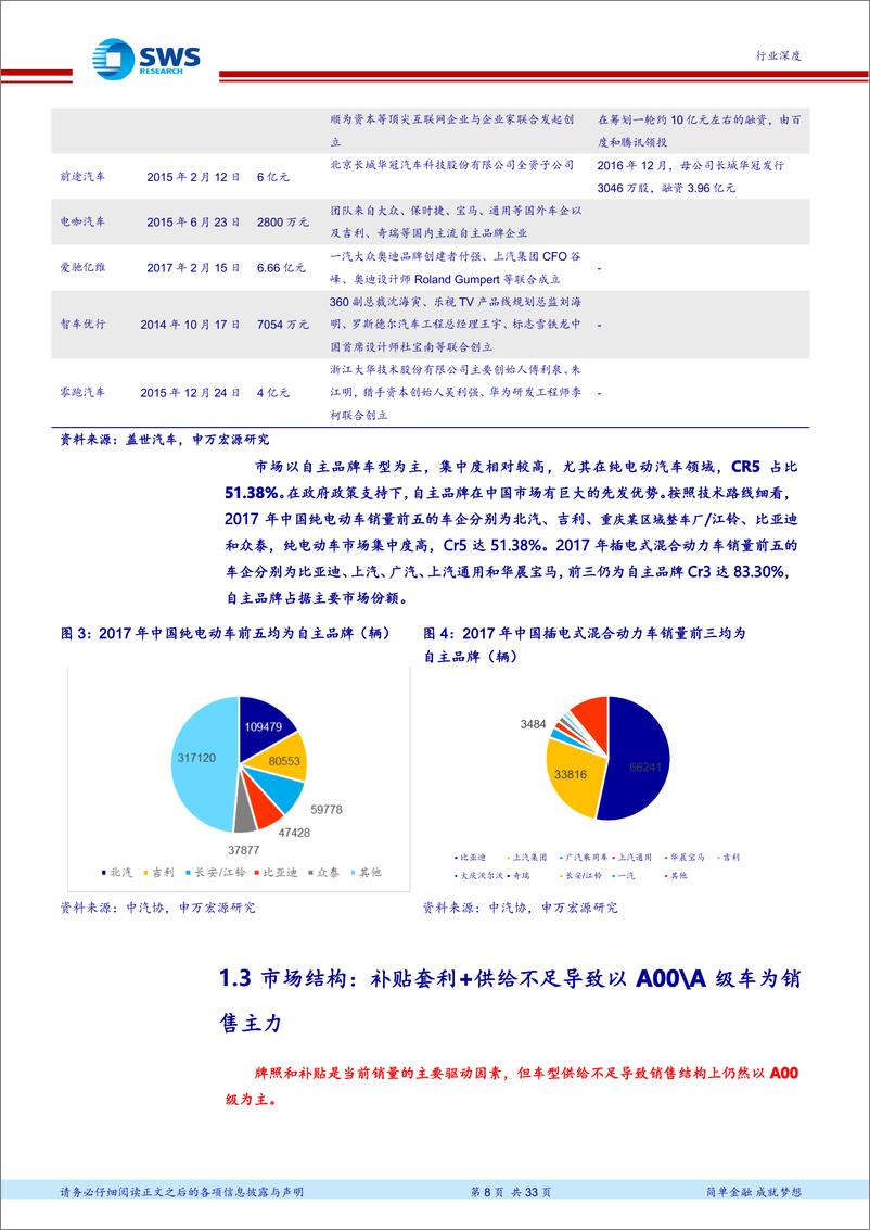 《新能源乘用车形势研究-我主沉浮》 - 第8页预览图