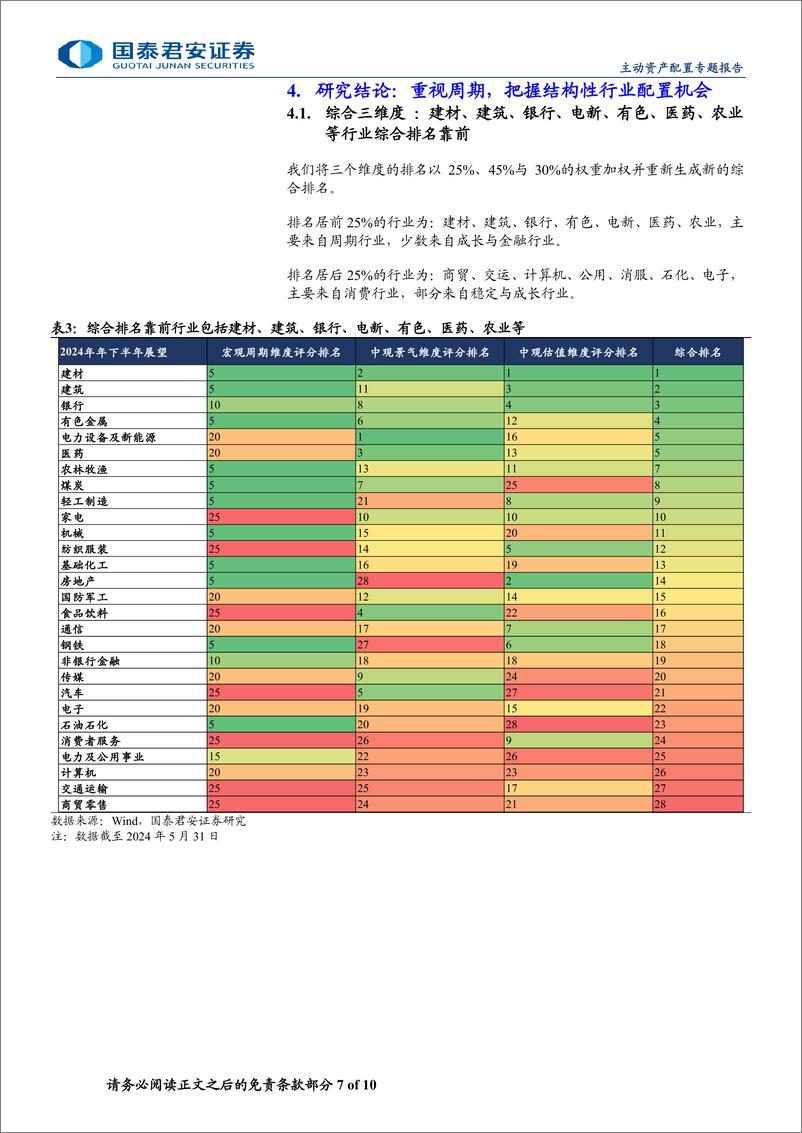 《2024年中期A股行业主动配置展望：重视周期，把握结构性行业配置机会-240621-国泰君安-10页》 - 第7页预览图