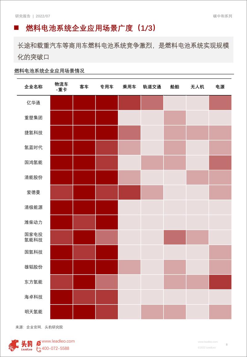 《头豹研究院：短报2022年中国氢能研究系列（五）：燃料电池系统企业竞争格局深度分析（亿华通、捷氢科技、重塑集团）（摘要版）》 - 第8页预览图