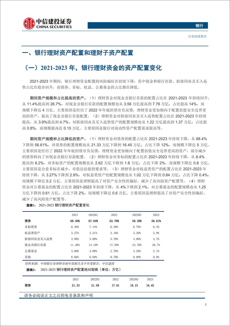 《银行业-理财子资产配置和产品结构：风险下移，各自不同-240423-中信建投-32页》 - 第5页预览图