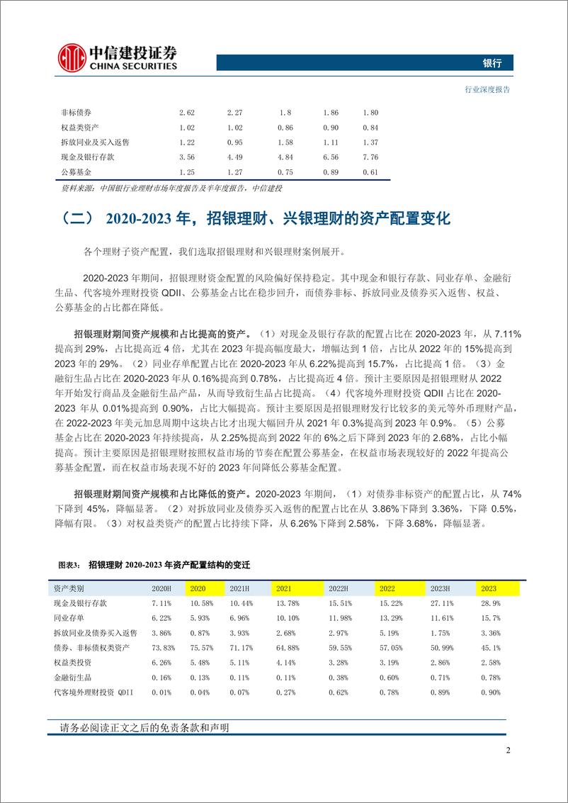 《银行业-理财子资产配置和产品结构：风险下移，各自不同-240423-中信建投-32页》 - 第6页预览图