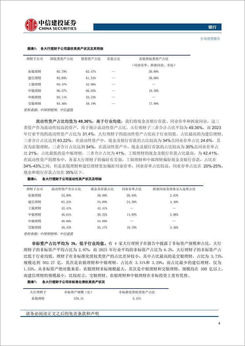 《银行业-理财子资产配置和产品结构：风险下移，各自不同-240423-中信建投-32页》 - 第8页预览图