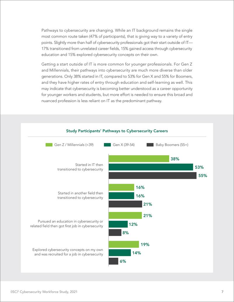 《ISC2 2021年网络安全劳动力研究-42页》 - 第8页预览图