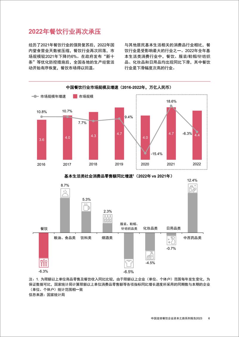 《普华永道-中国连锁餐饮企业资本之路系列报告2023-中国连锁经营协会-2023-50页》 - 第8页预览图