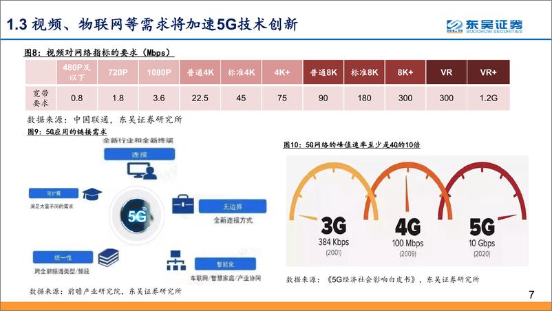 《科技行业：科技新基建发力，5G驱动“云大物智”景气度加速向上-20200304-东吴证券-42页》 - 第8页预览图