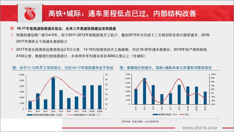 《轨交装备行业：需求回暖政策助推，整车龙头拐点明确-20190212-长江证券-33页》 - 第6页预览图