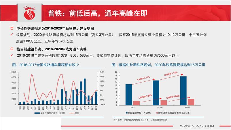 《轨交装备行业：需求回暖政策助推，整车龙头拐点明确-20190212-长江证券-33页》 - 第8页预览图